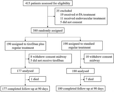 Efficacy and Safety of Tirofiban in Clinical Patients With Acute Ischemic Stroke